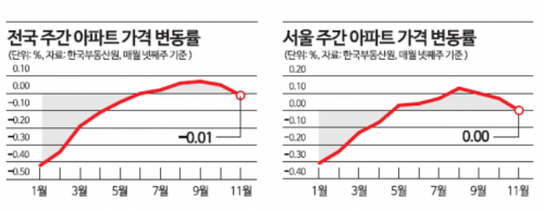 아시아경제