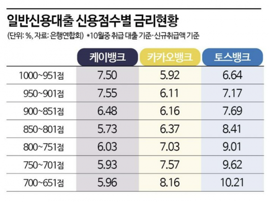 아시아경제