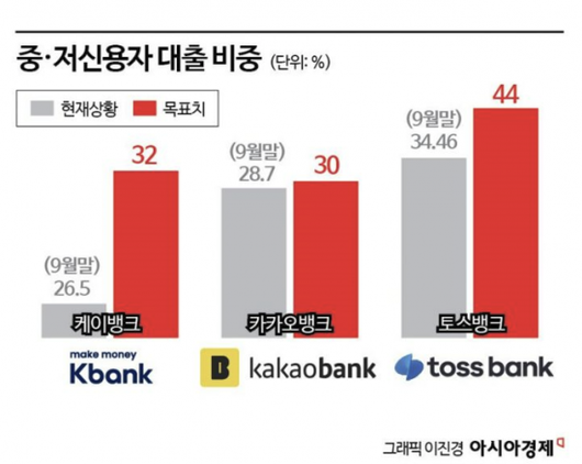 아시아경제