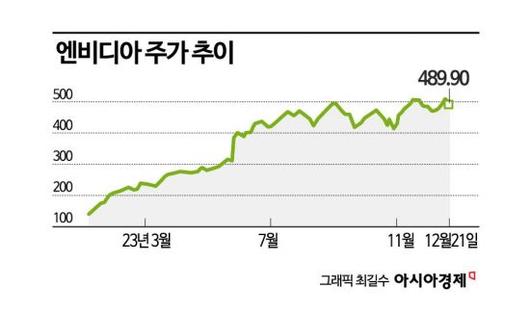 아시아경제