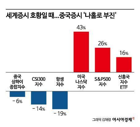 아시아경제