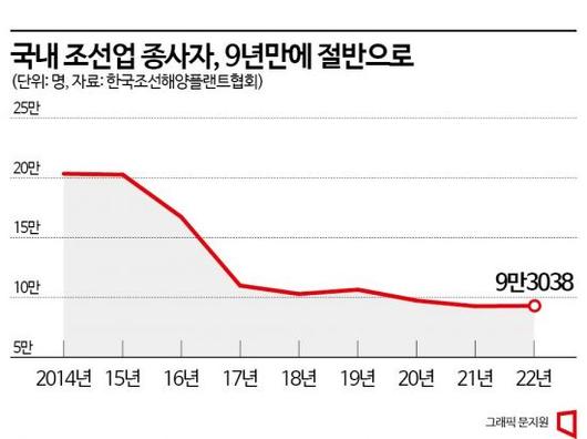 아시아경제