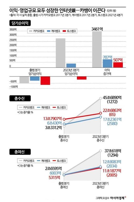 아시아경제