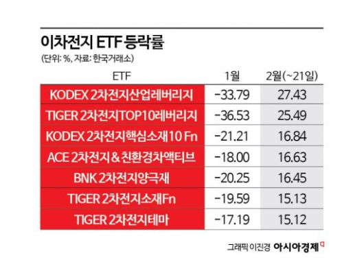 아시아경제