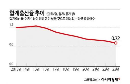 아시아경제