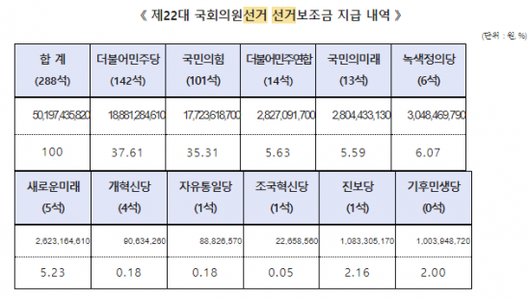 아시아경제