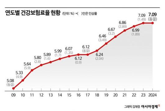 아시아경제