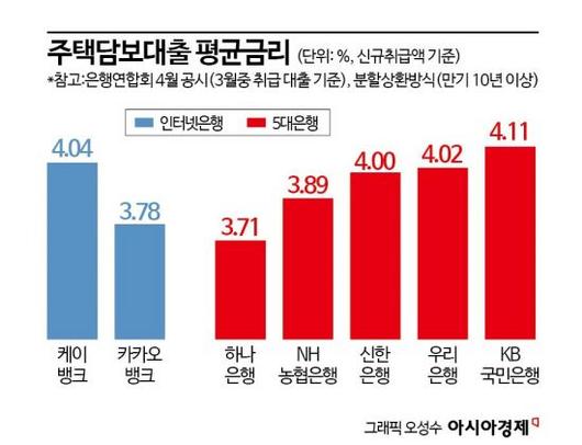 아시아경제