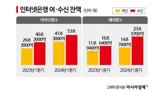 아시아경제