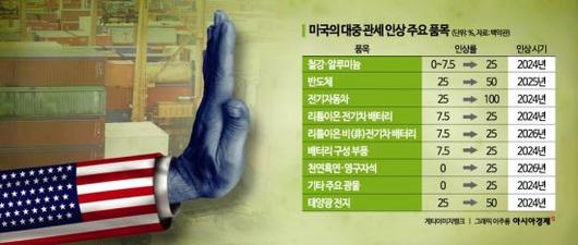 아시아경제