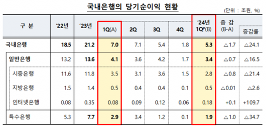 아시아경제