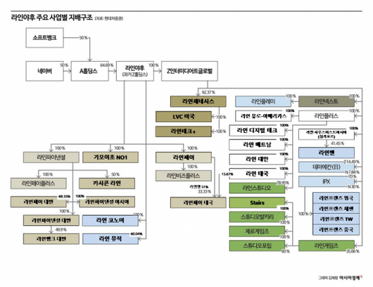 아시아경제