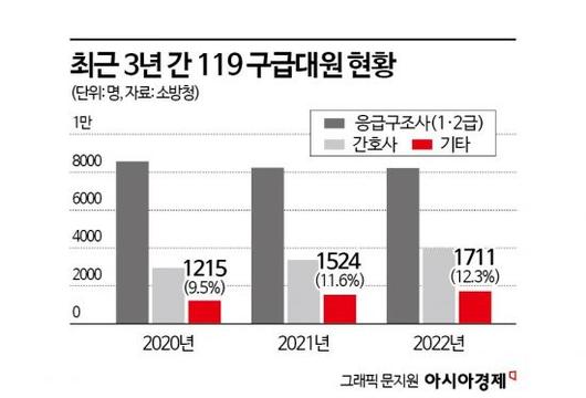 아시아경제