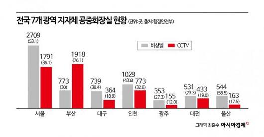 아시아경제