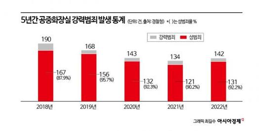 아시아경제