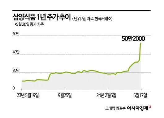 아시아경제