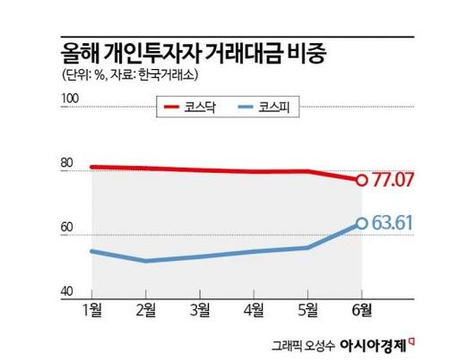 아시아경제