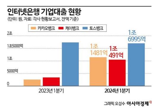 아시아경제