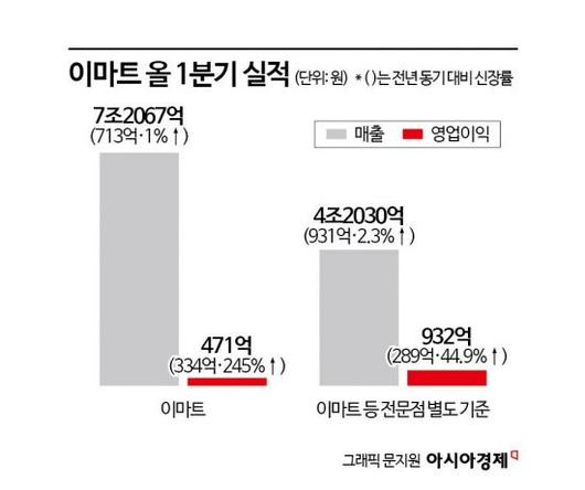 아시아경제