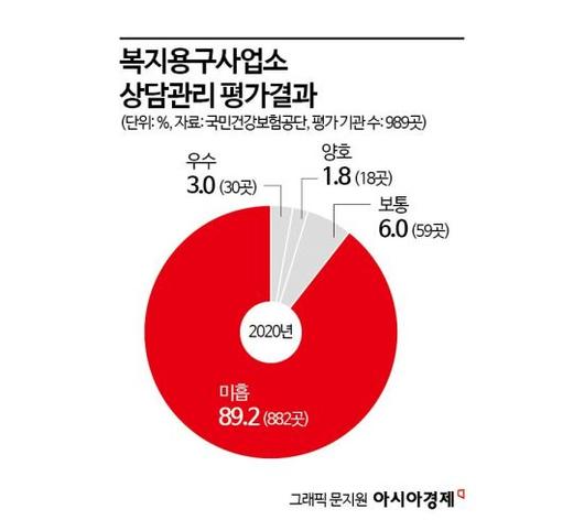 아시아경제