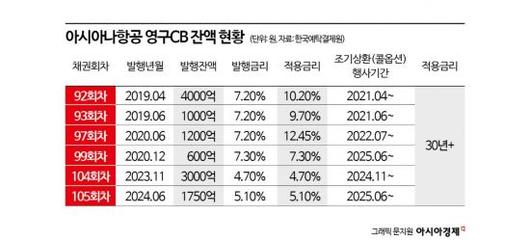 아시아경제