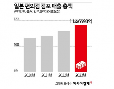 아시아경제