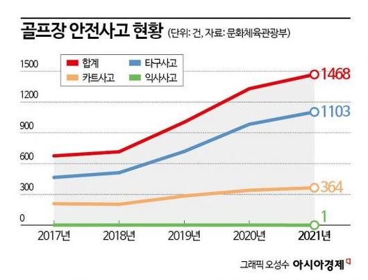 아시아경제