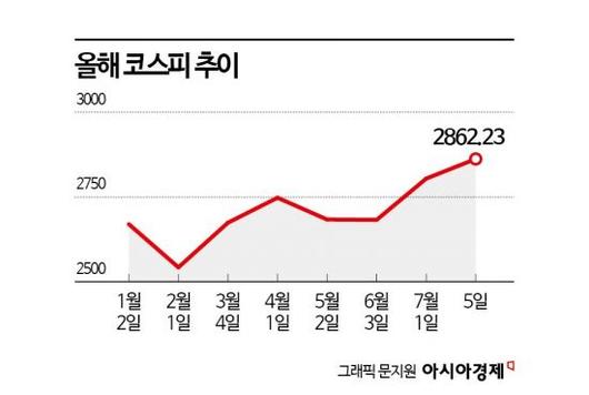 아시아경제