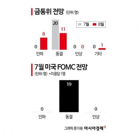 아시아경제