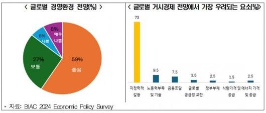 아시아경제