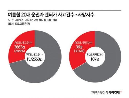 아시아경제