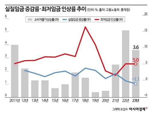 아시아경제