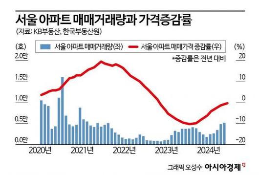 아시아경제