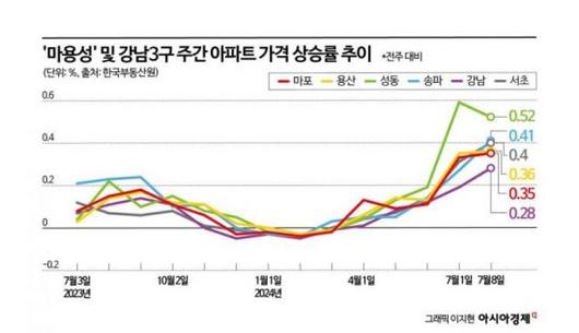 아시아경제