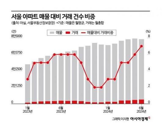 아시아경제