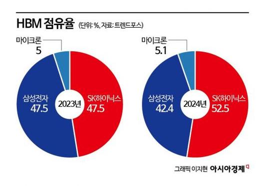 아시아경제