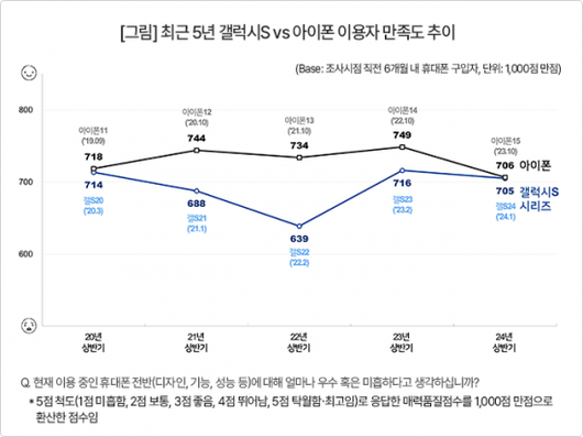 아시아경제