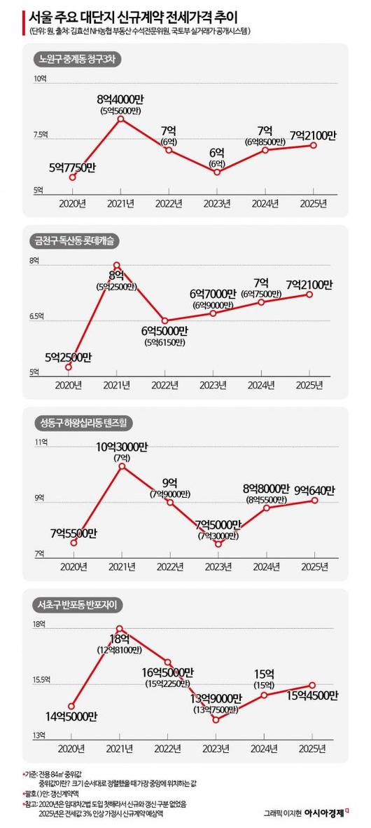 아시아경제