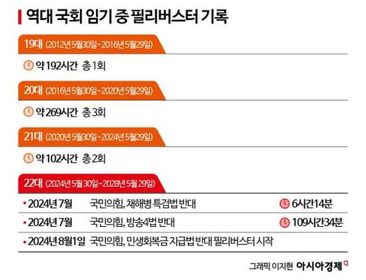 아시아경제