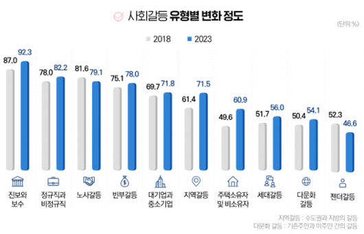 아시아경제