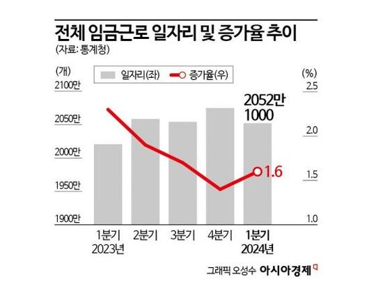 아시아경제