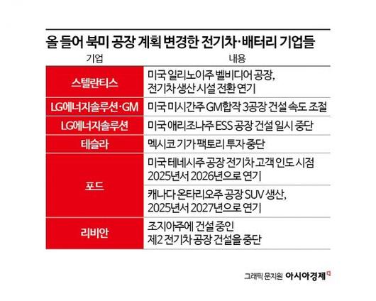 아시아경제