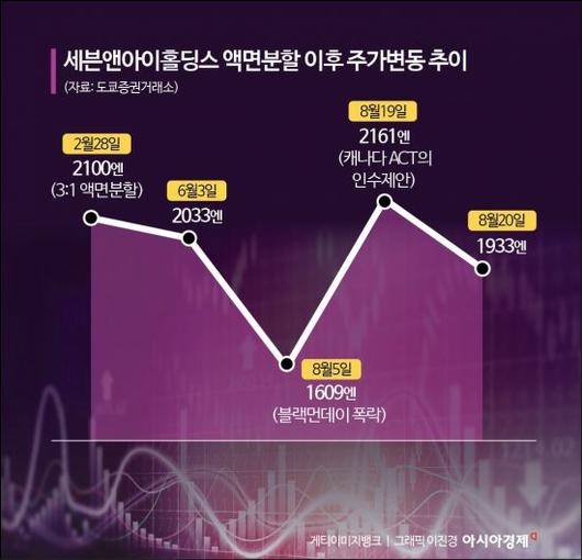 아시아경제