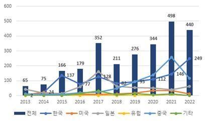 아시아경제