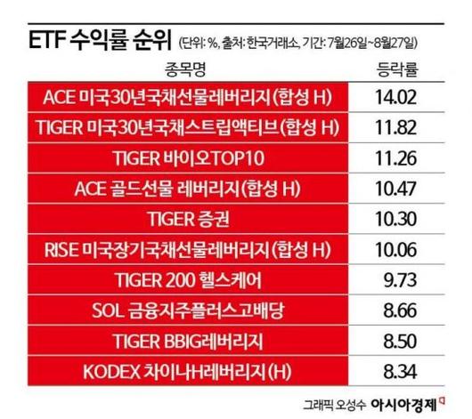 아시아경제