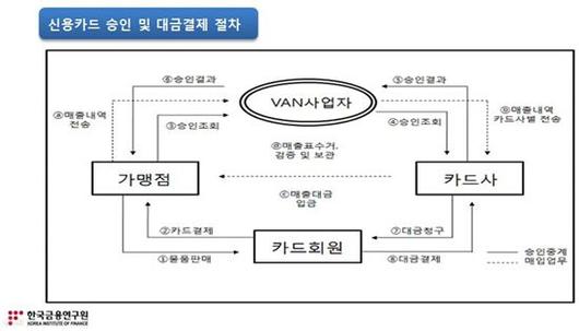 아시아경제