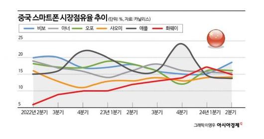 아시아경제