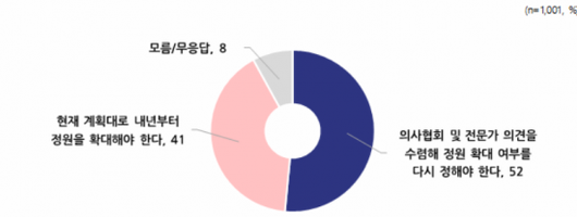 아시아경제