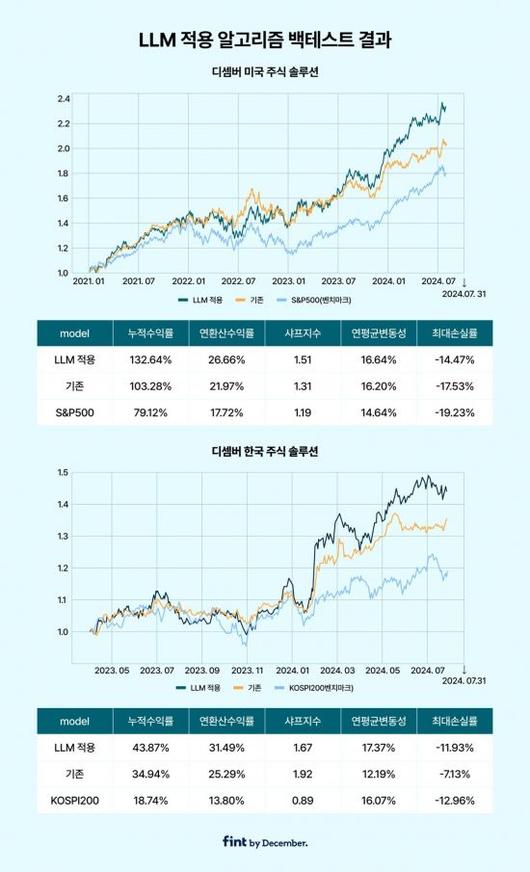 아시아경제