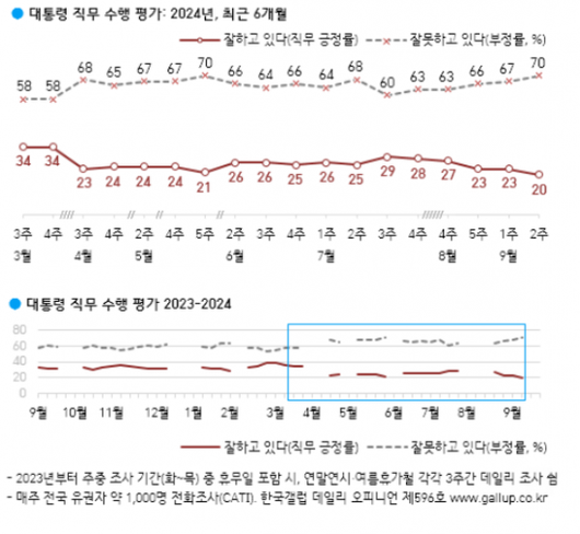 아시아경제